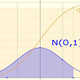 The cumulative distribution of the standard bell curve can be used to model many things.